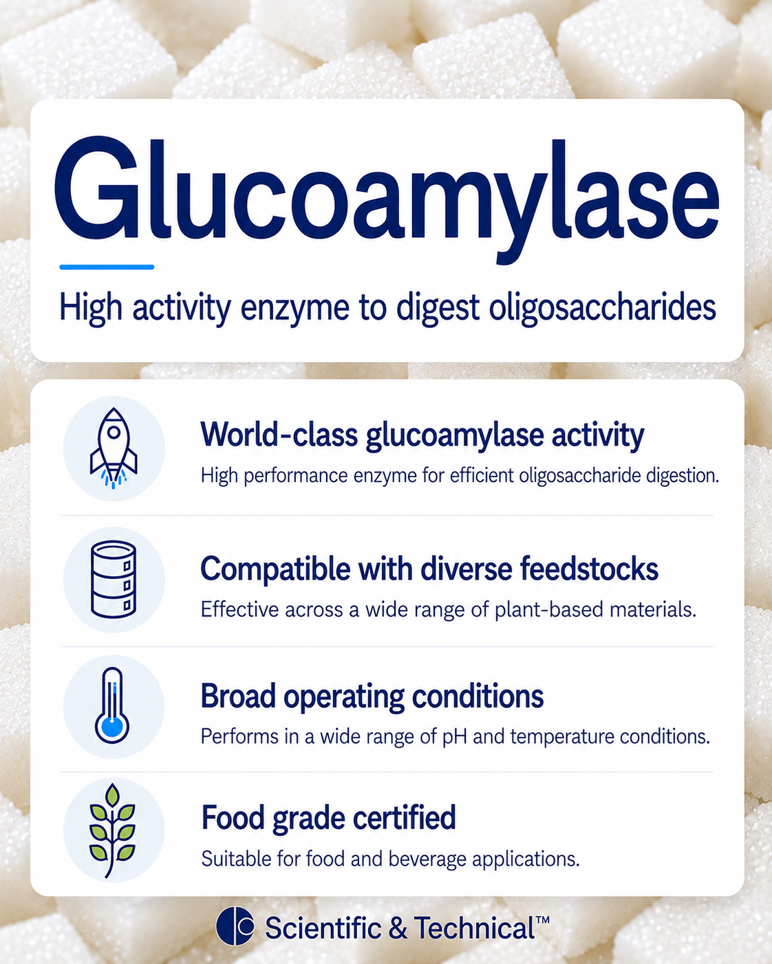 Glucoamylase