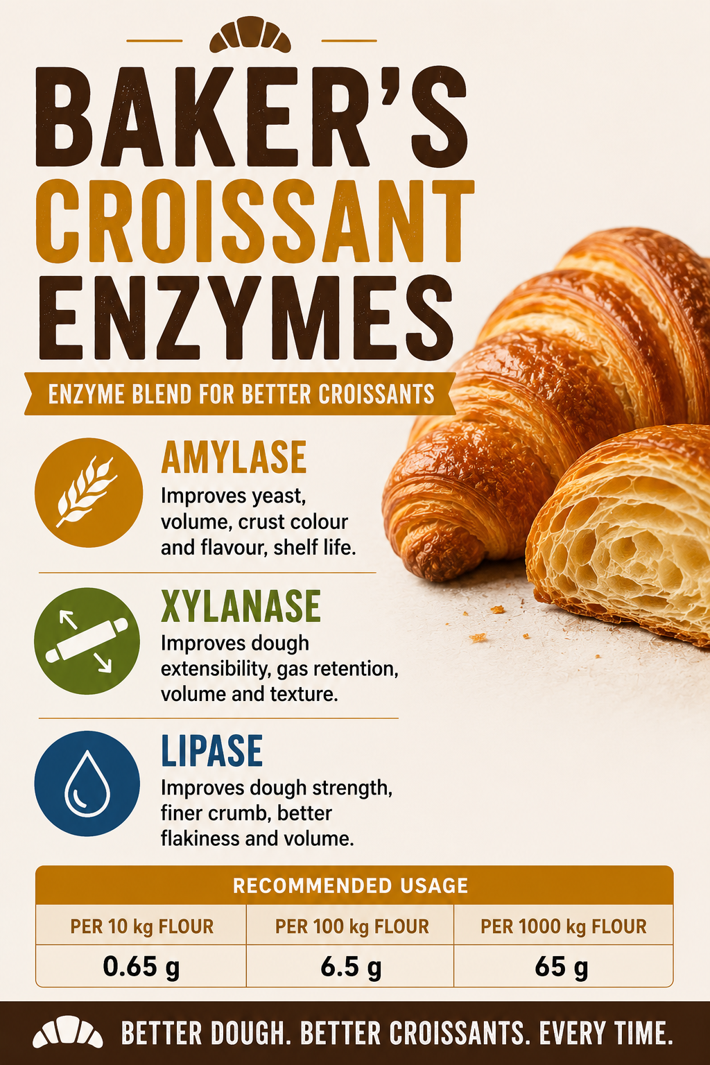 Baker's Croissant