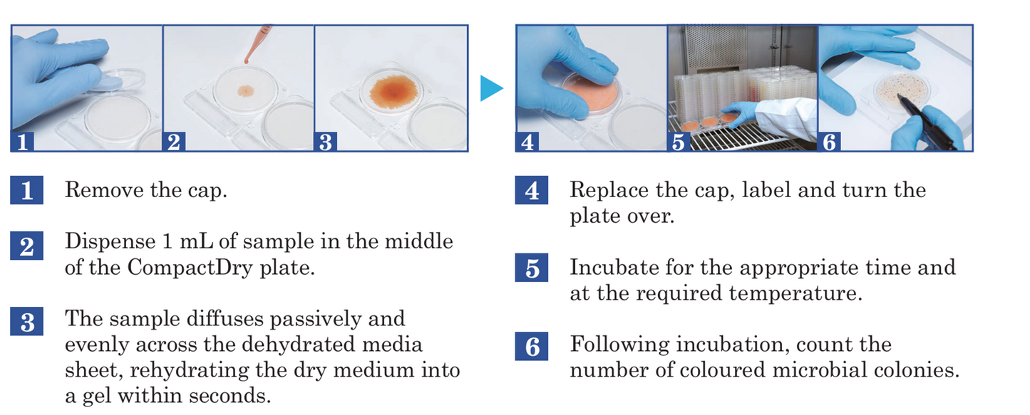 CompactDry EC (fecal contamination)