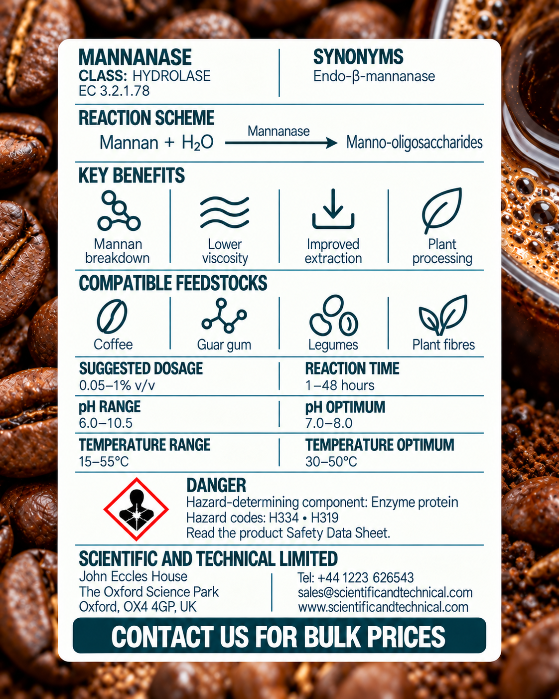 Mannanase back card: reaction, benefits, dosage and safety