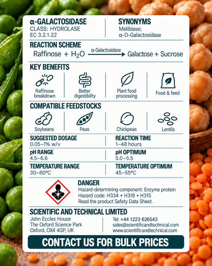 alpha-Galactosidase back card: reaction, benefits, dosage and safety