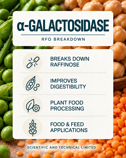 alpha-Galactosidase product features
