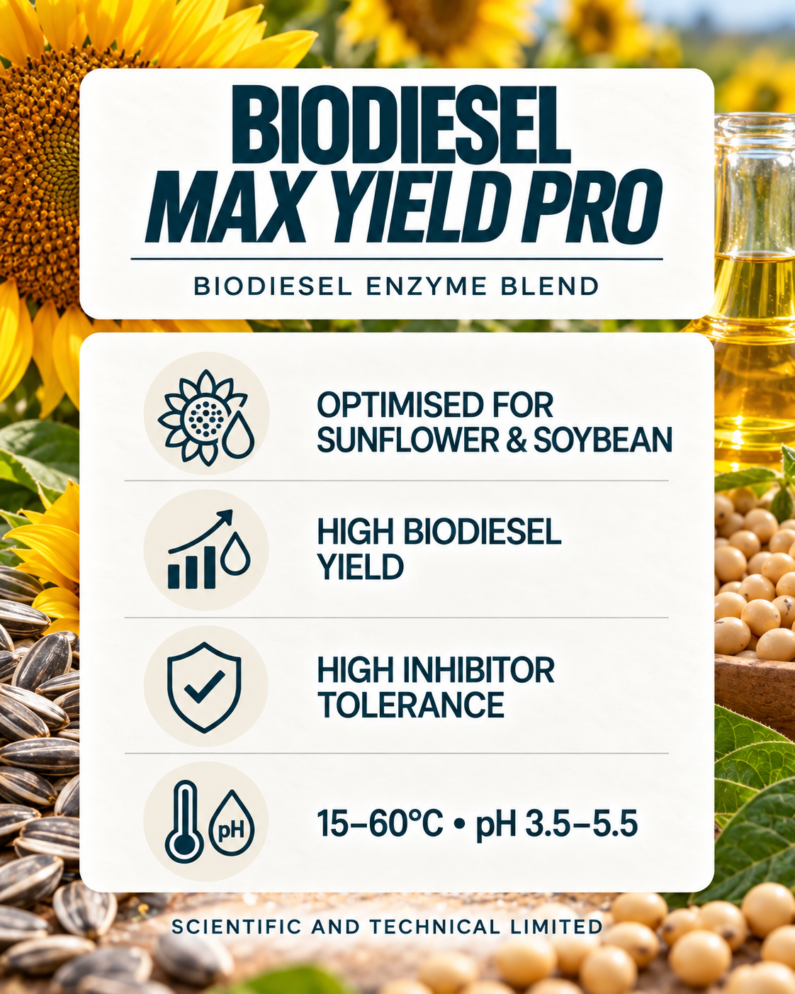 Biodiesel Max Yield Pro features image with sunflower and soybean imagery