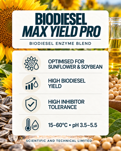 Biodiesel Max Yield Pro features image with sunflower and soybean imagery