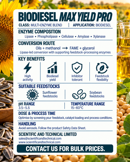 Biodiesel Max Yield Pro technical image with sunflower and soybean imagery