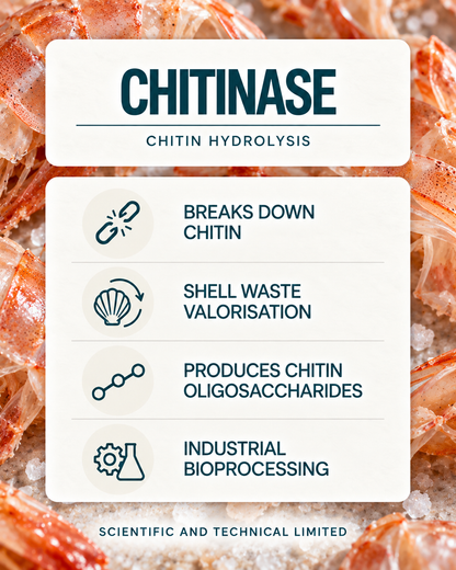 Chitinase product features