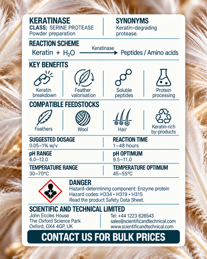 Keratinase back card: reaction, benefits, dosage and safety