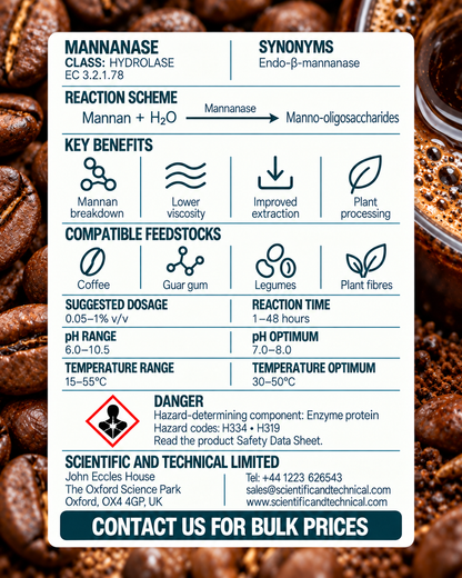 Mannanase back card: reaction, benefits, dosage and safety