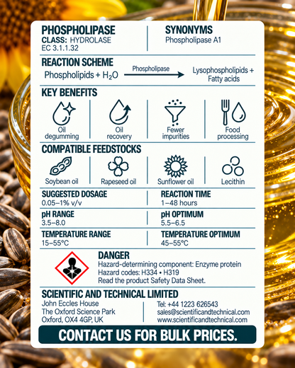 Phospholipase back card: reaction, benefits, dosage and safety