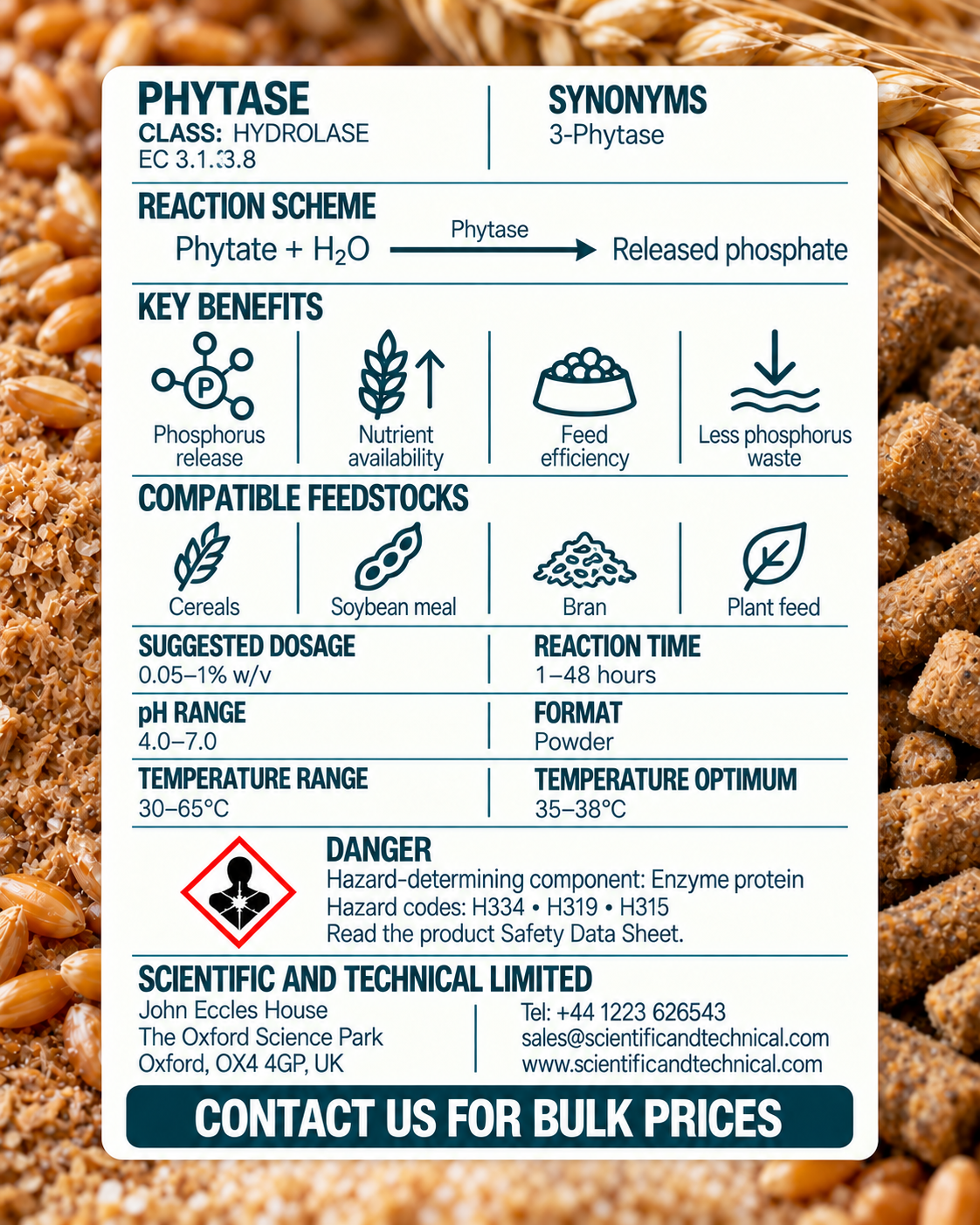 Phytase back card: reaction, benefits, dosage and safety