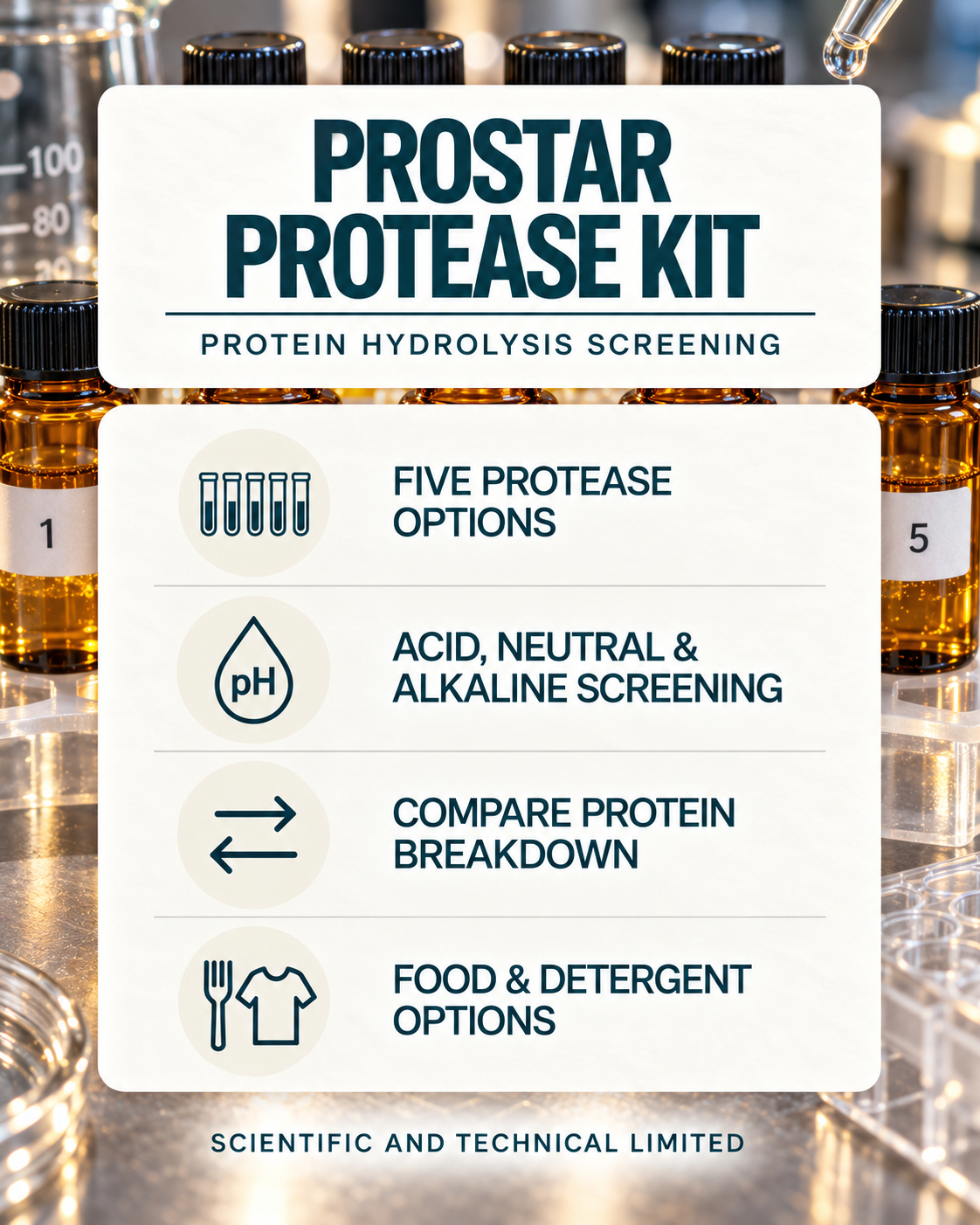ProStar Protease Kit product features