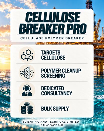 Cellulose Breaker Pro — benefits card