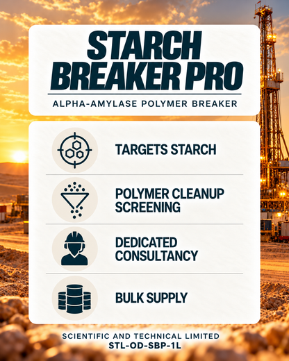 Starch Breaker Pro — benefits card
